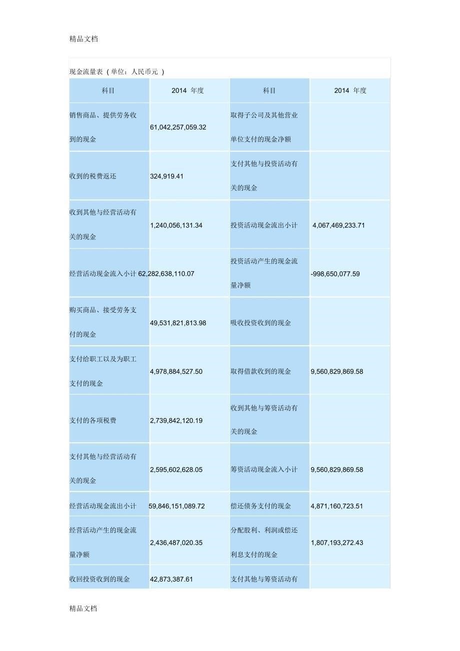 伊利年度财务报表讲课稿_第5页