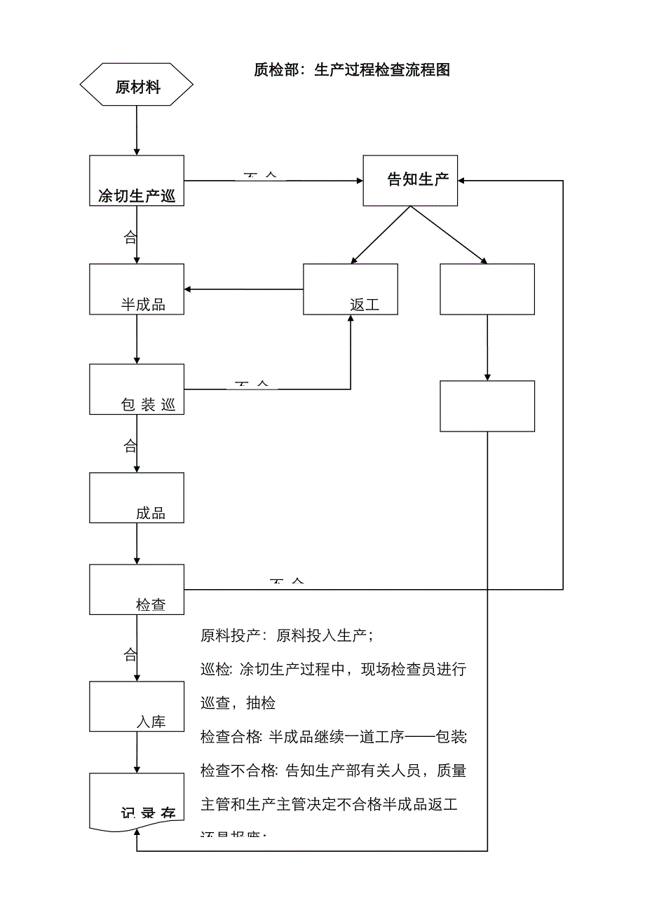 质检部工作流程图_第2页