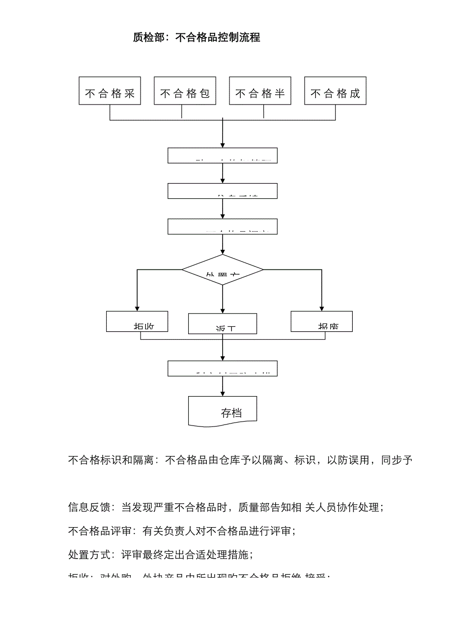 质检部工作流程图_第4页