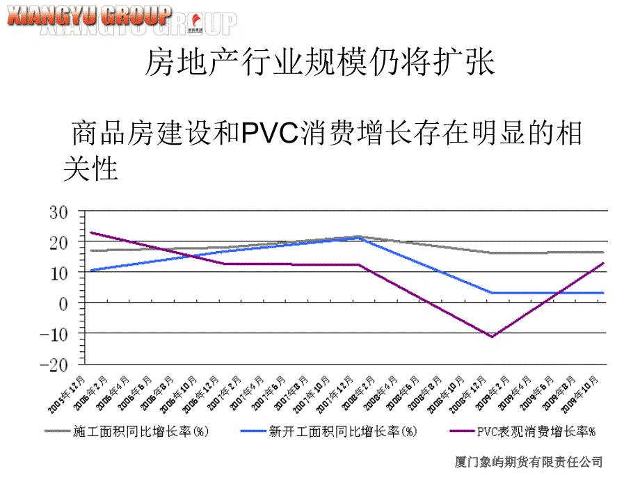 驾马车拉动PVC消费将出现强劲增长_第3页