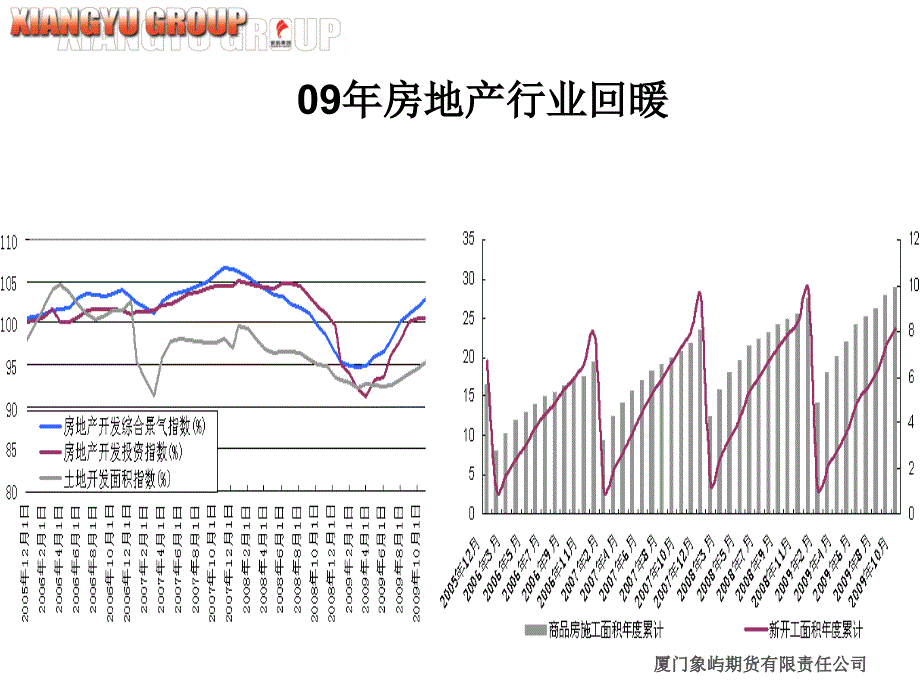 驾马车拉动PVC消费将出现强劲增长_第4页