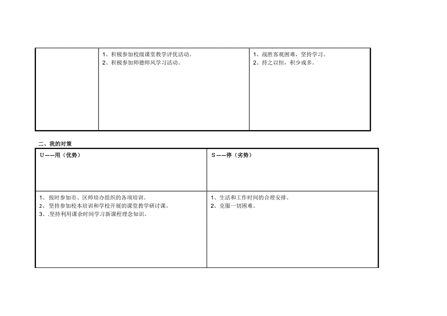 荆丽敏个人自我诊断SWOT分析表.doc_第2页