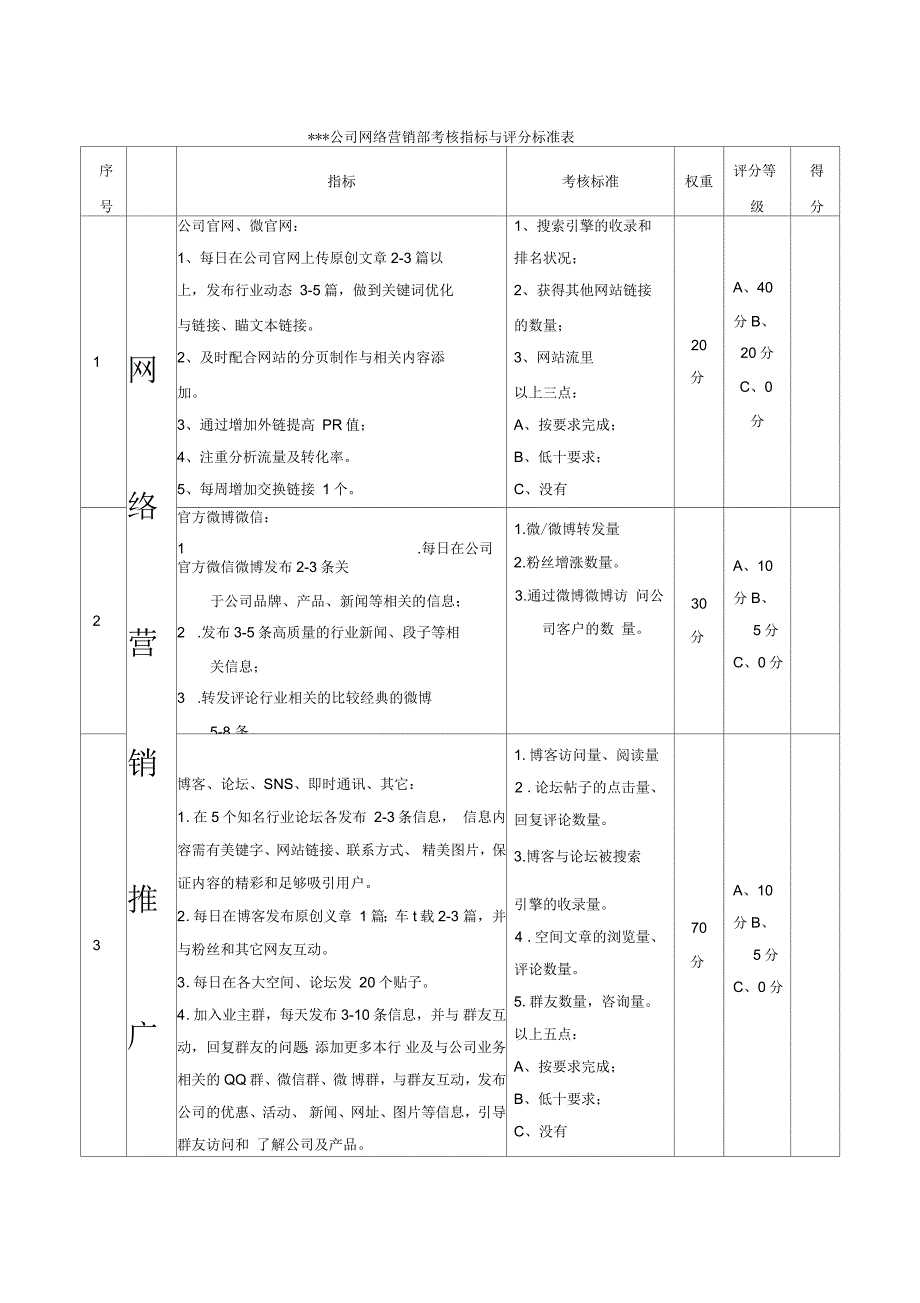 网络营销部考核指标与评分标准表_第1页