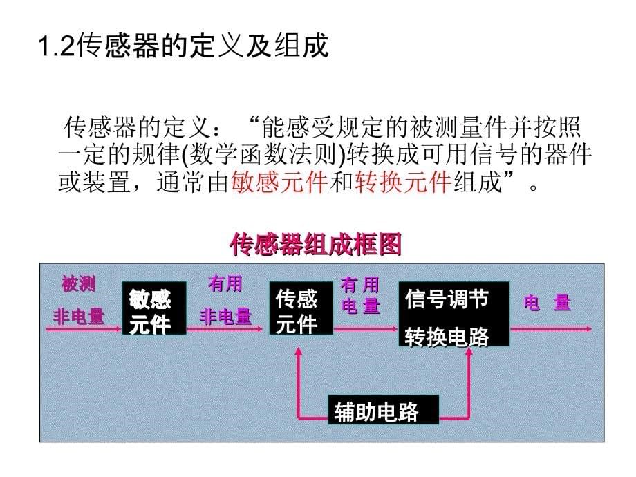 模块三传感器技术课件_第5页