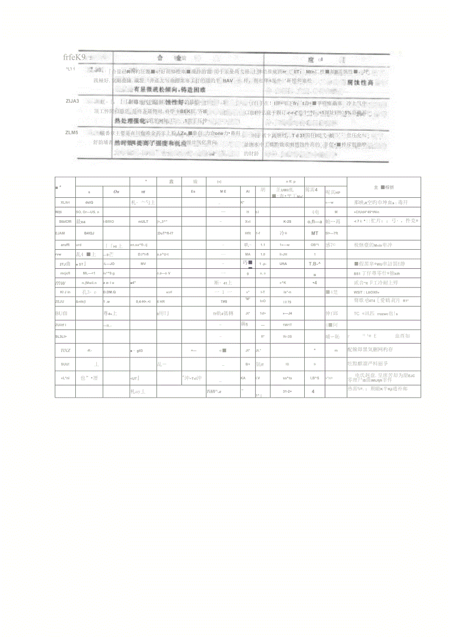 铸铝材料特性及对比_第3页