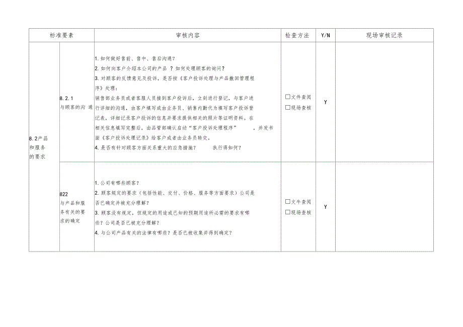 内审检查表按部门_第2页