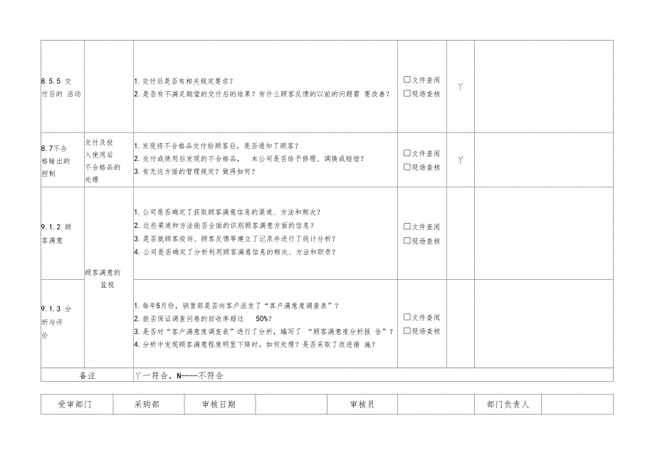 内审检查表按部门_第4页