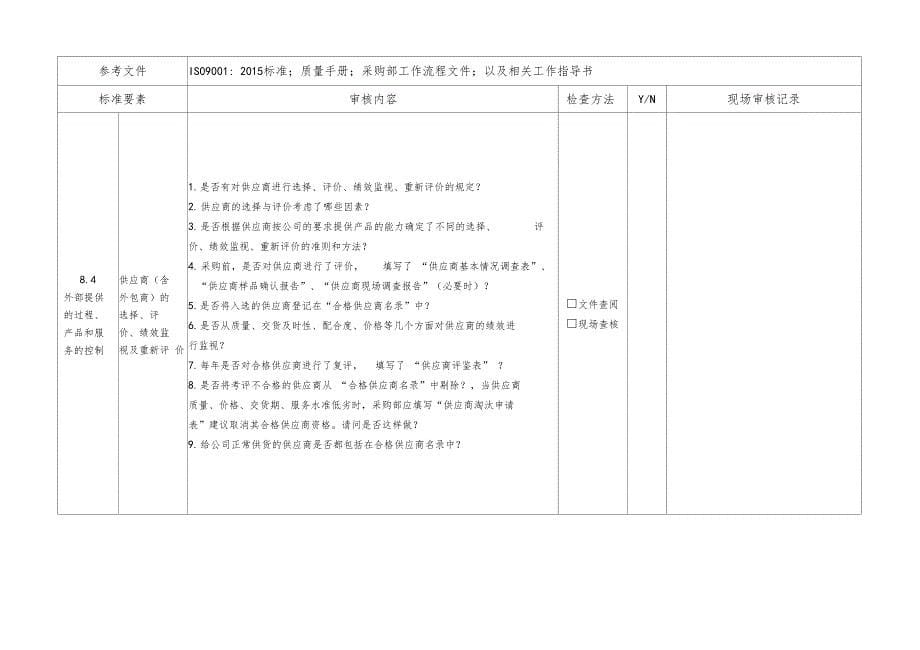 内审检查表按部门_第5页