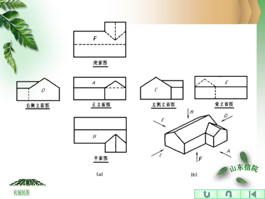 建筑工程制图与识图最新课件_第3页