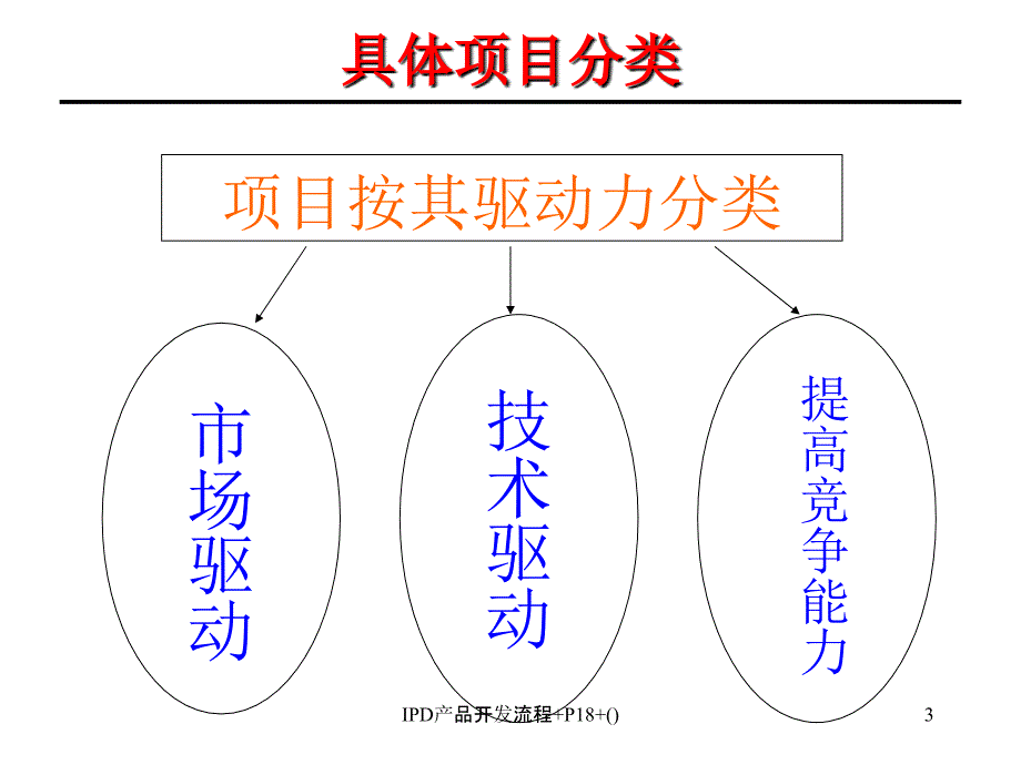 IPD产品开发流程P18课件_第3页