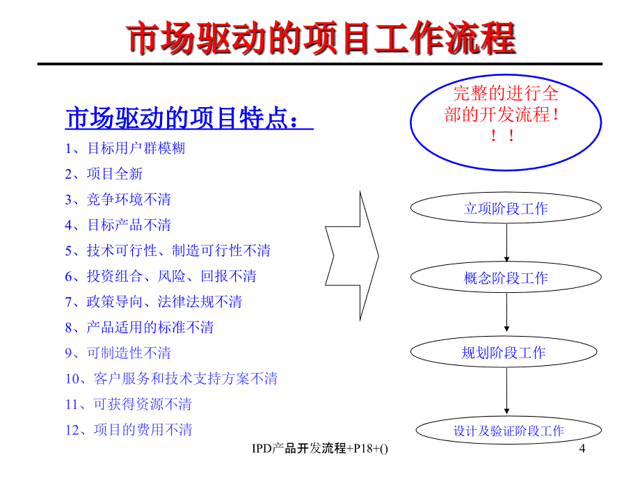 IPD产品开发流程P18课件_第4页