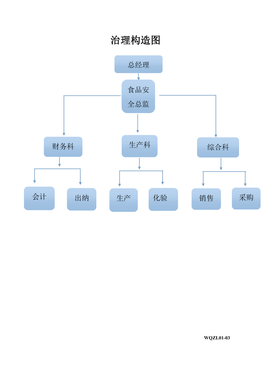 味强食品安全管理制度制度日更新王玉奇_第4页