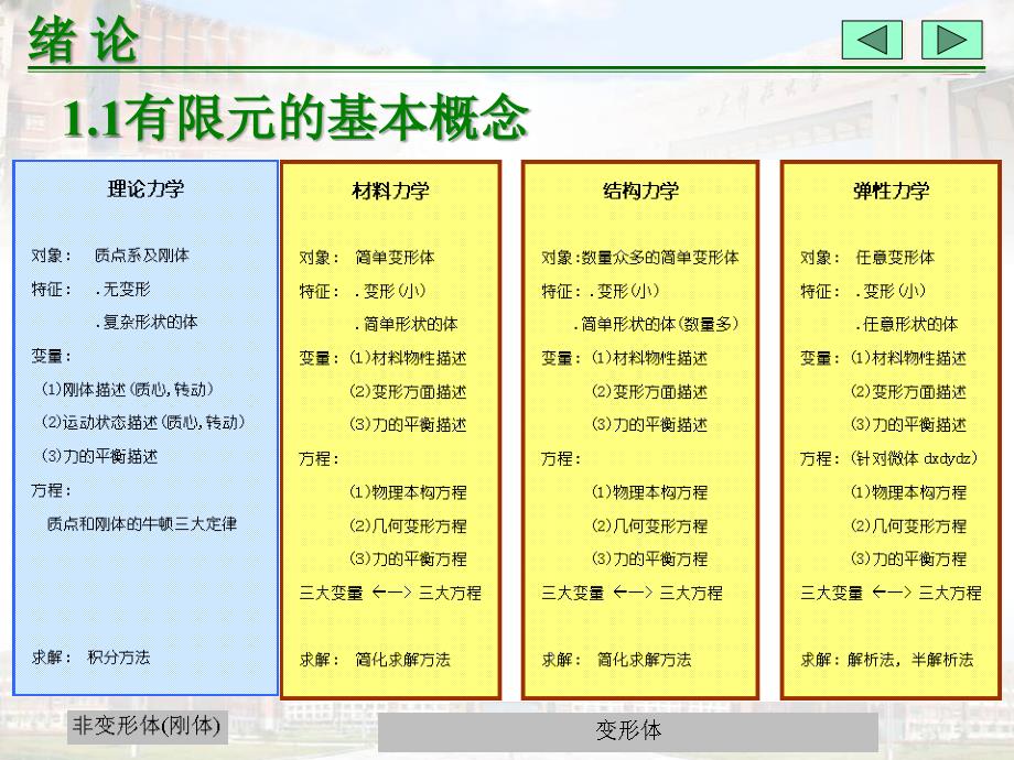 有限元法基础_第3页