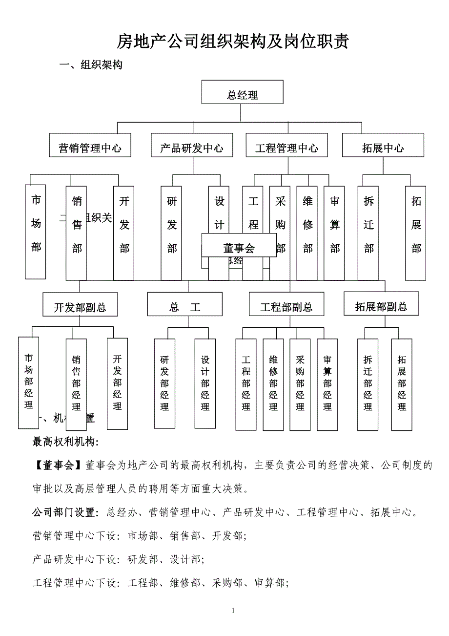 房地产公司组织架构及岗位职责 (2)_第1页