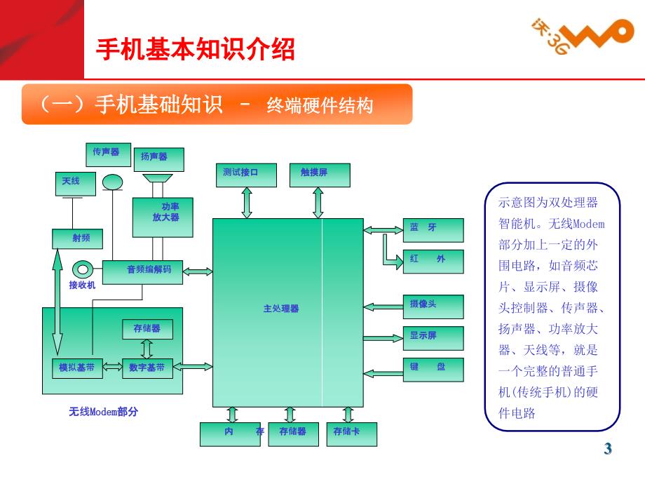 3G手机知识应用_第3页