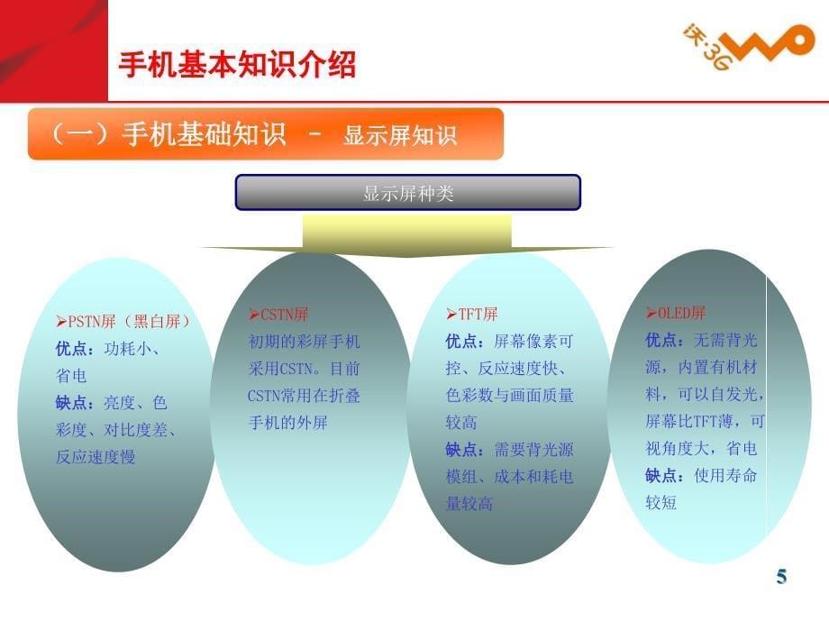 3G手机知识应用_第5页