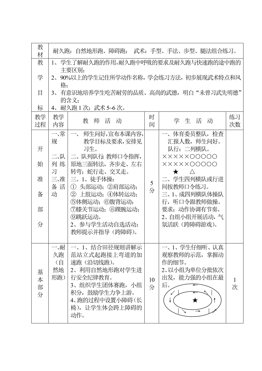 各种形式耐力跑.doc_第1页