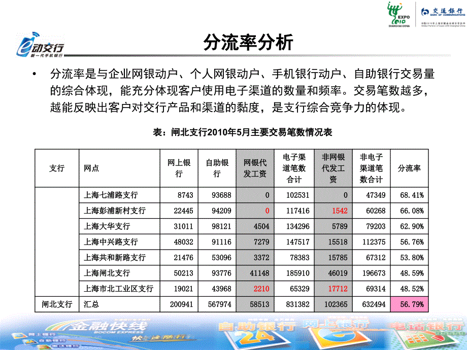 企业网银内部培训资料.ppt_第3页