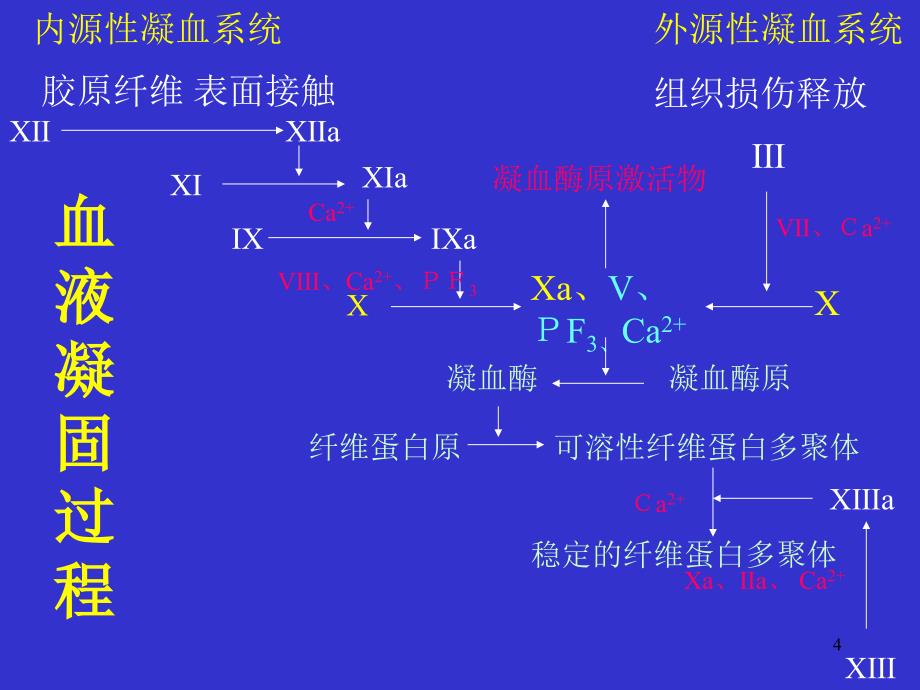 创伤性凝血病诊治策略_第4页