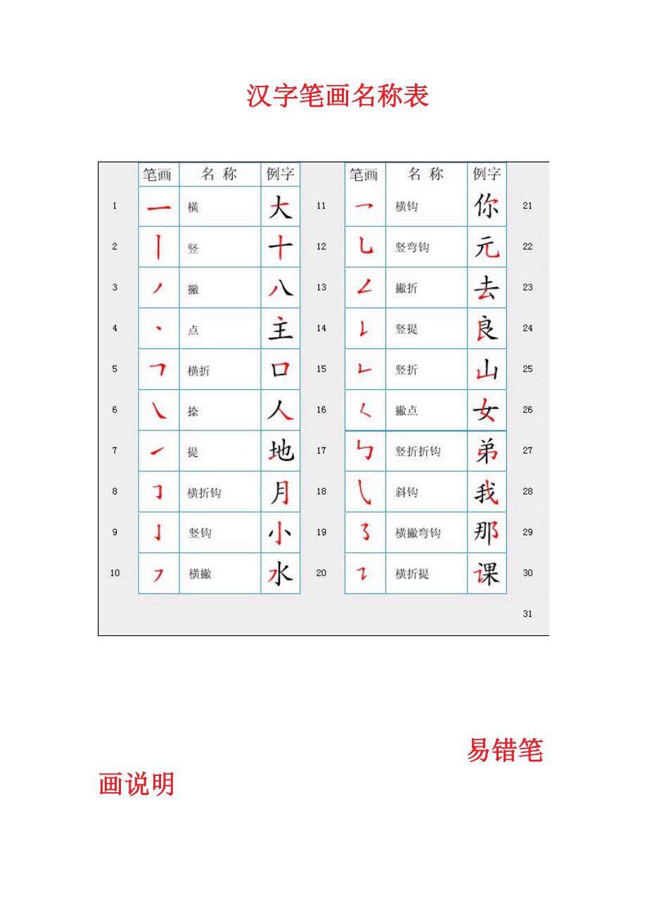 汉字笔画顺序规律总结_第2页