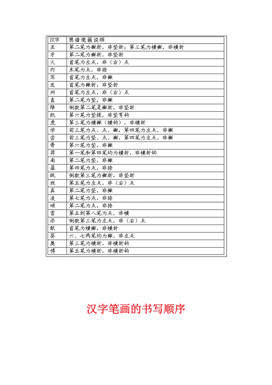 汉字笔画顺序规律总结_第3页