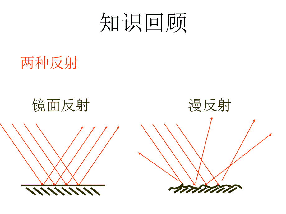 平面镜成像修后_第2页