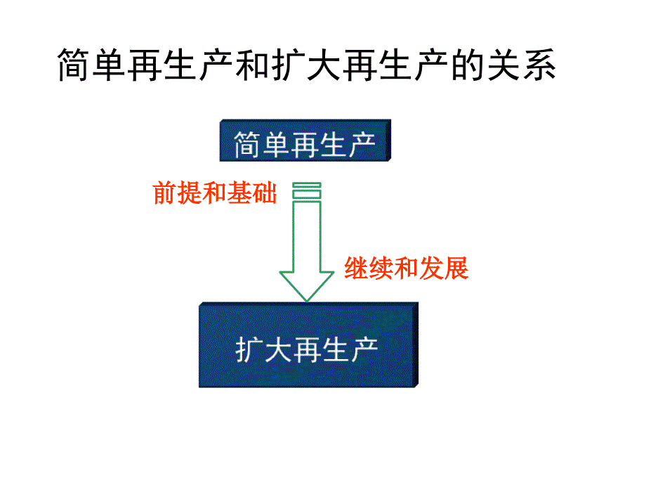 第4章资本积累_第3页