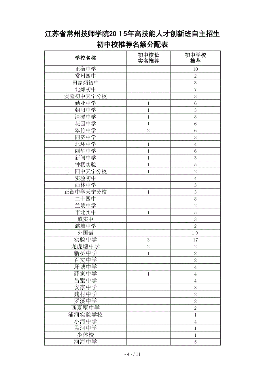 常高技自主招重简单_第4页