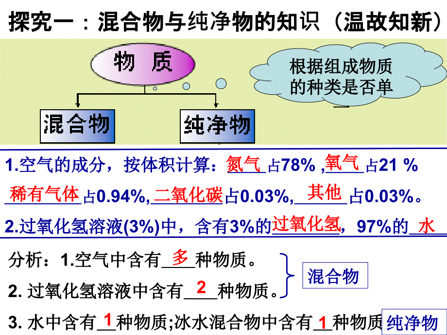 人教九年级化学上册物质的分类_第3页