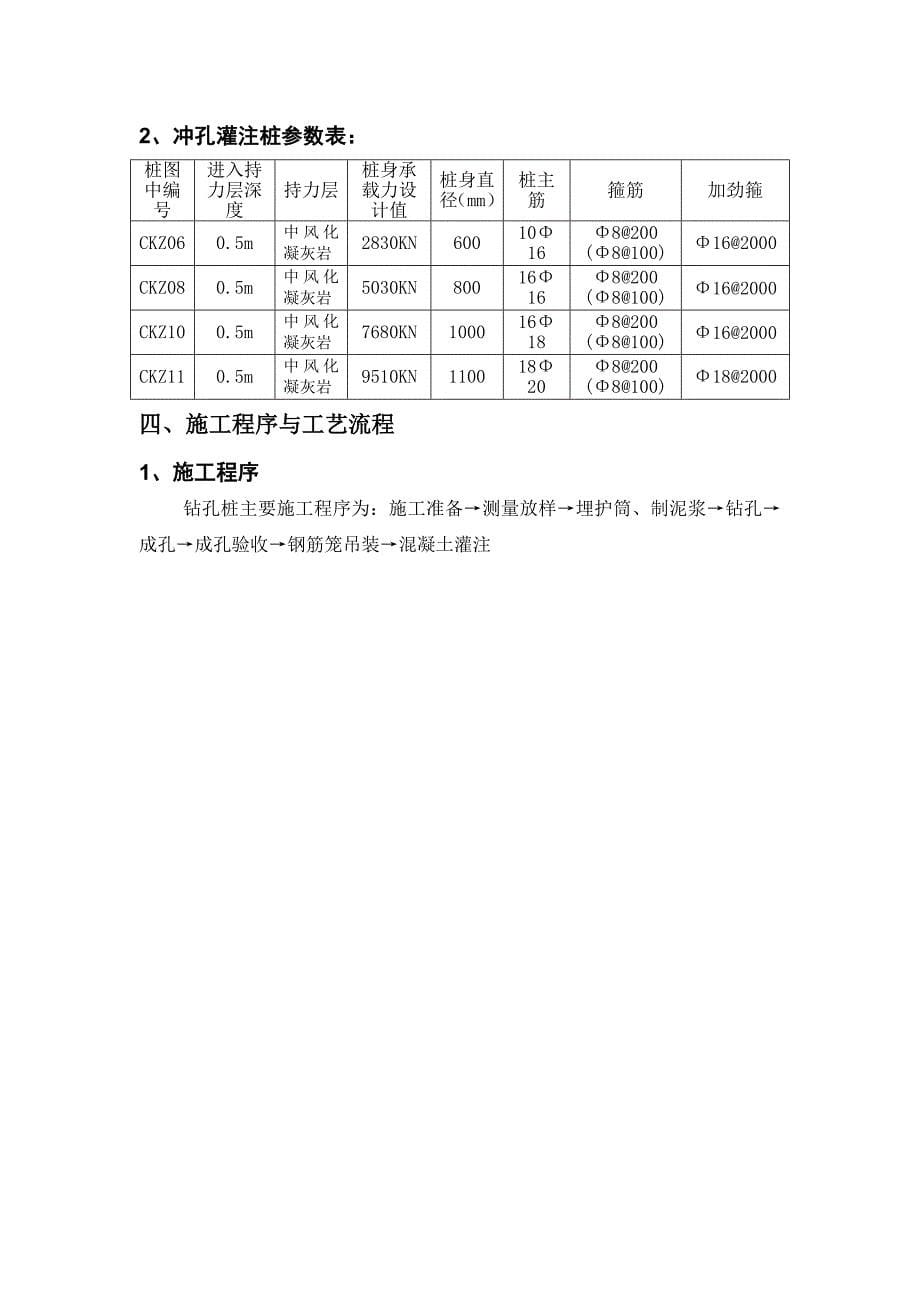 冲(钻)孔灌注桩专项施工方案(长乐国检)_第5页