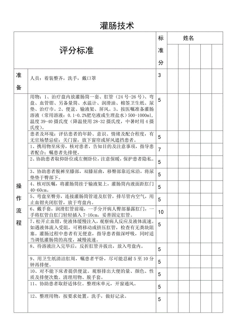 灌肠技术操作评分标准_第1页