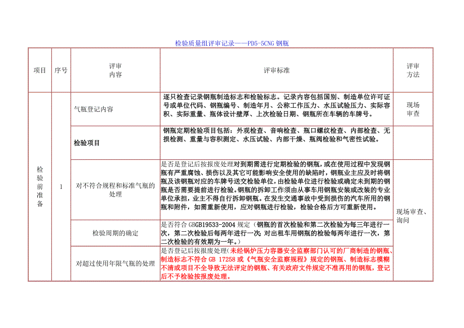 汽车用压缩天然气钢瓶检验质量控制_第1页