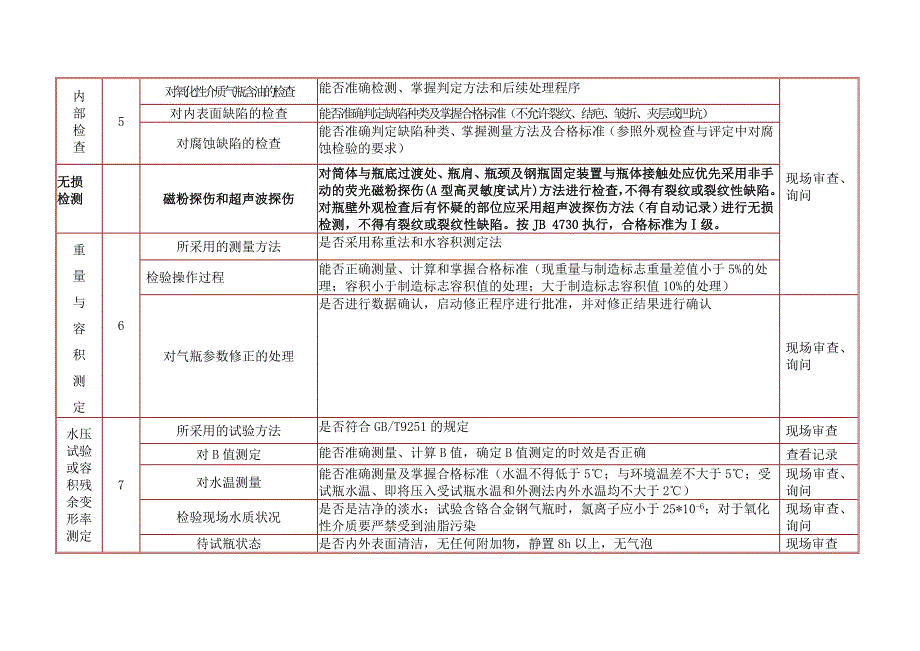 汽车用压缩天然气钢瓶检验质量控制_第4页