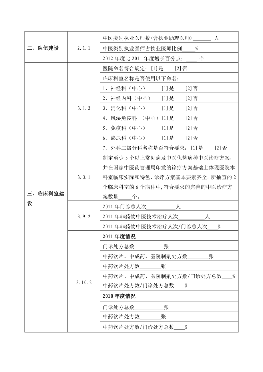 三级中医医院评审核心指标检查记录表_第2页