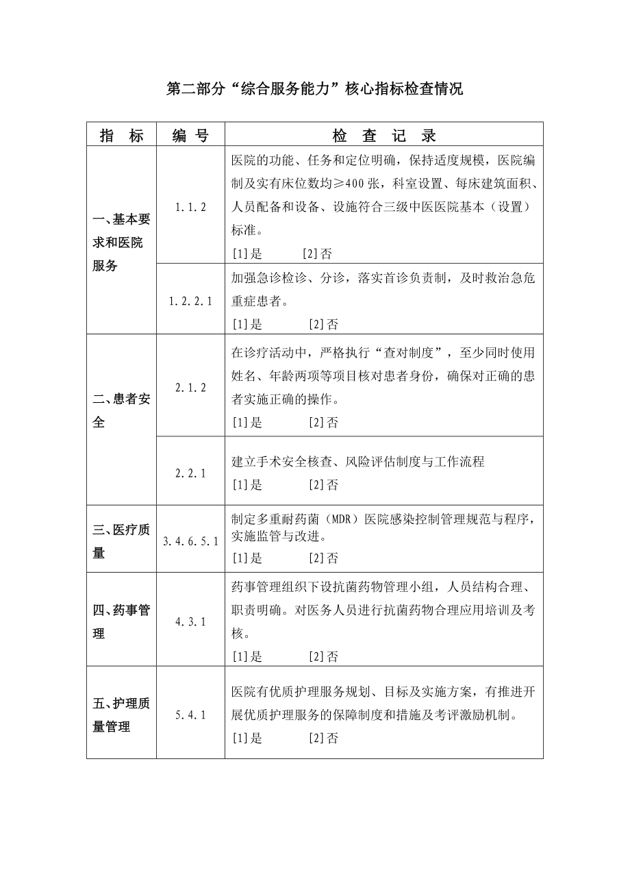 三级中医医院评审核心指标检查记录表_第4页