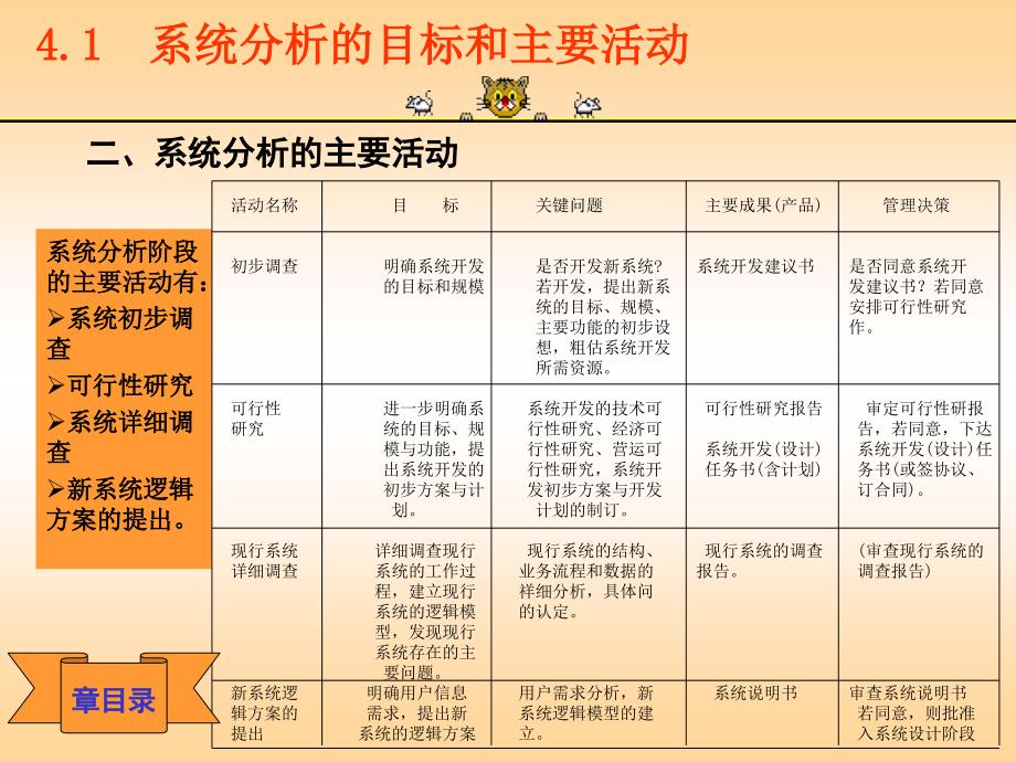 MIS的系统分析课件_第3页