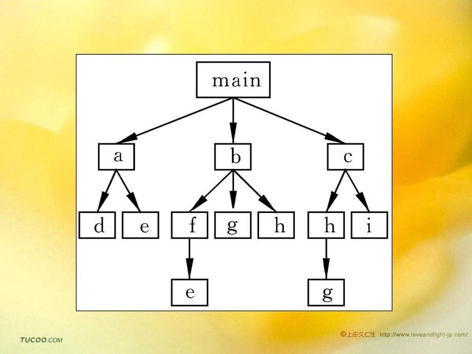 C语言第七章ppt教学_第5页