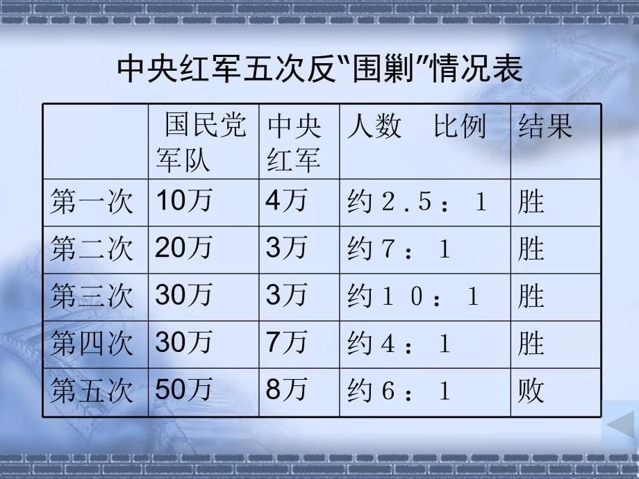 长征组歌过雪山草地_第5页