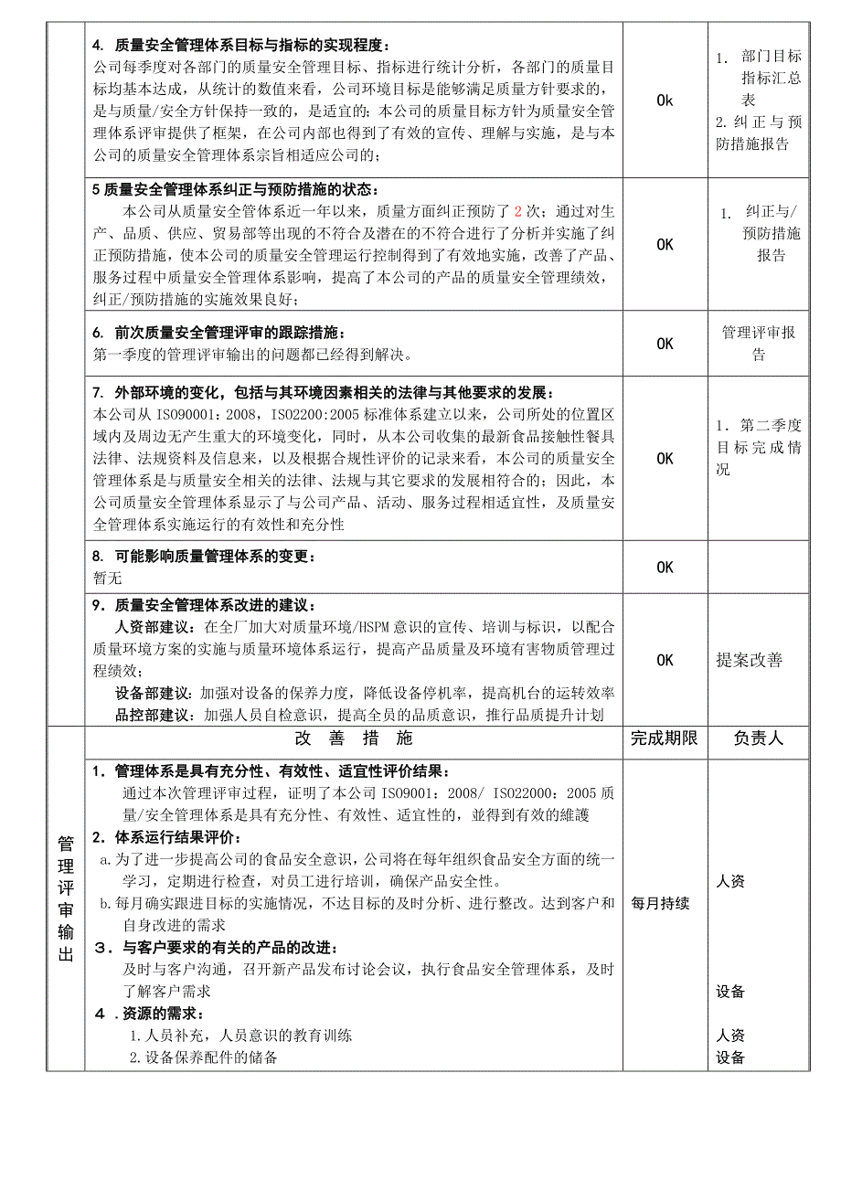 2012年管理评审总结报告.doc_第2页