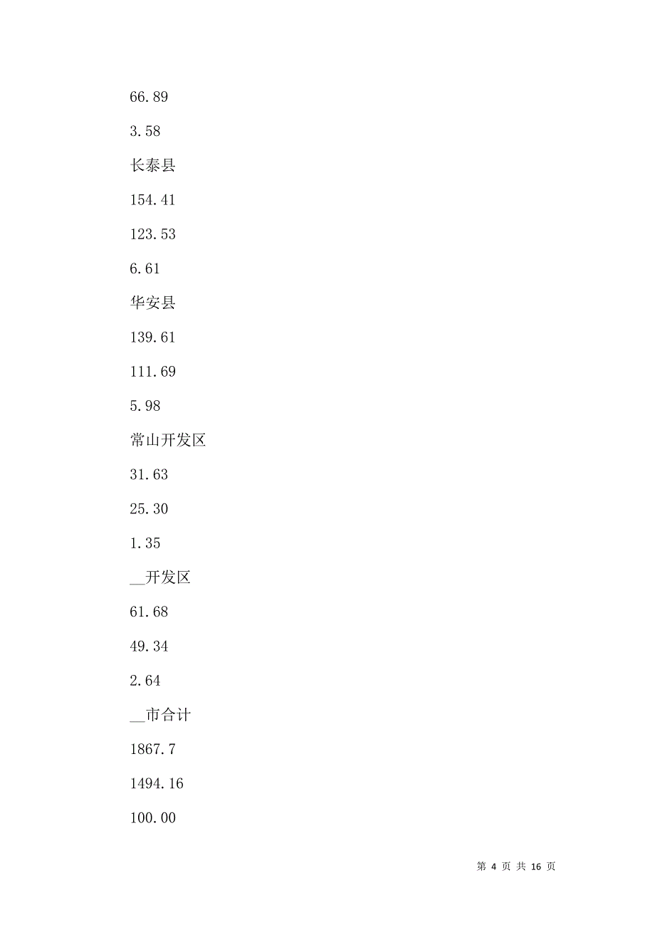 国土局对工业用地开发策略选择的思考_第4页