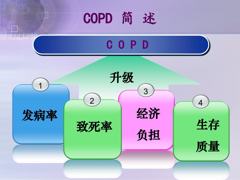 COPD治疗药的研究热点PDE4抑制剂_第2页