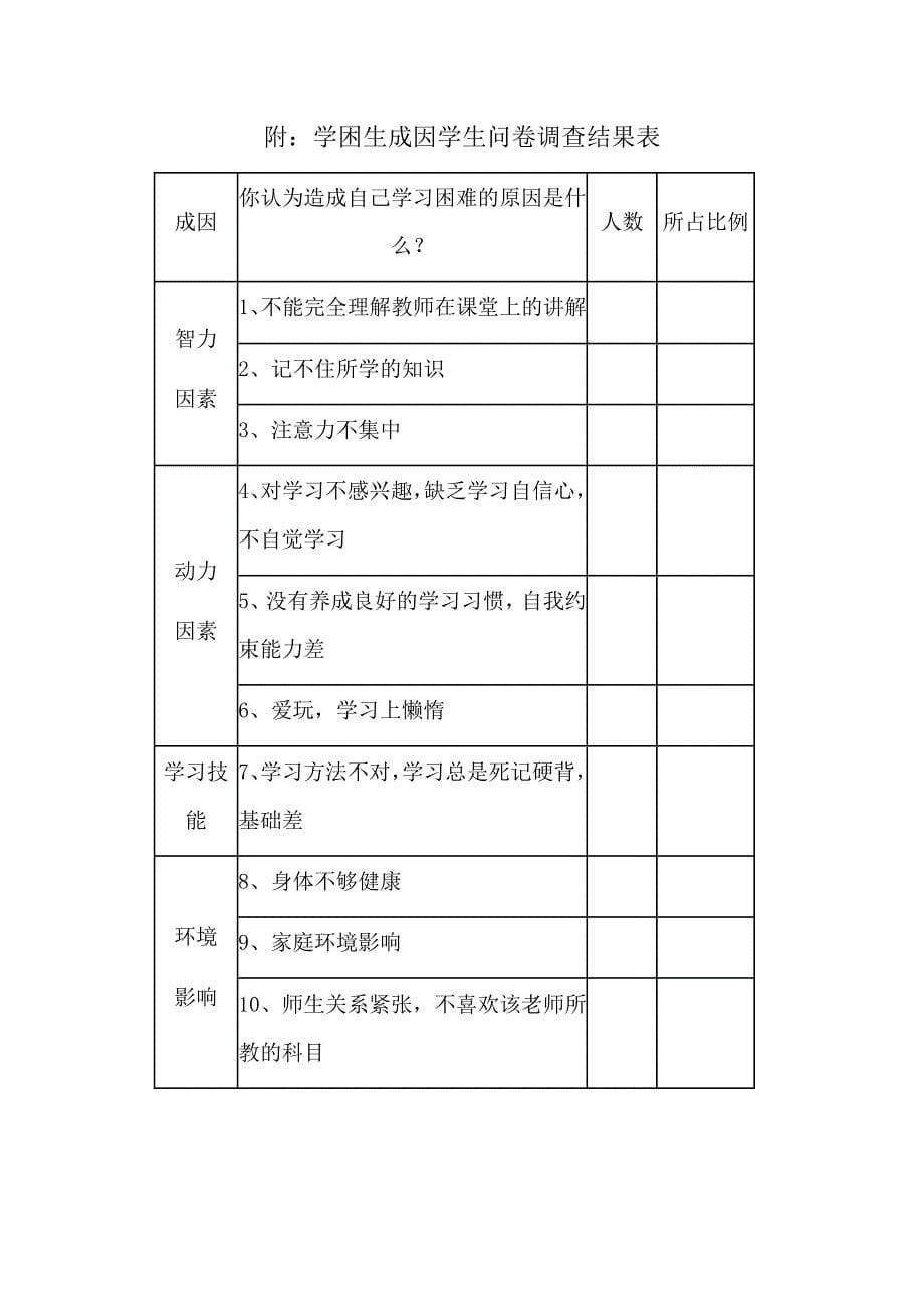 初中英语学困生成因问卷调查表_第5页