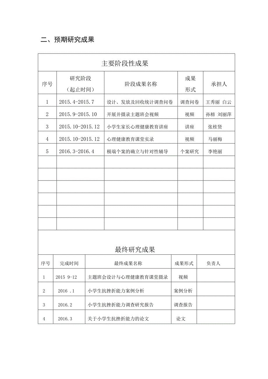 提高小学生抗挫折能力的研究开题报告书_第3页