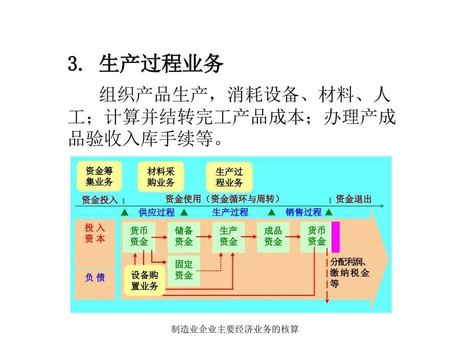 制造业企业主要经济业务的核算课件_第5页