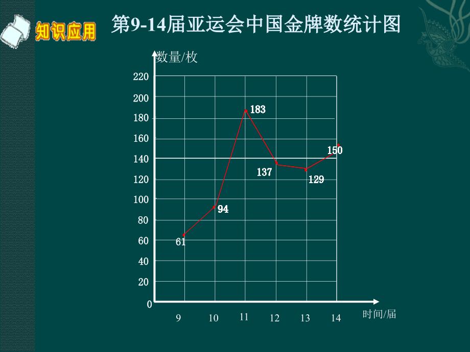 复式折线统计图1_第4页