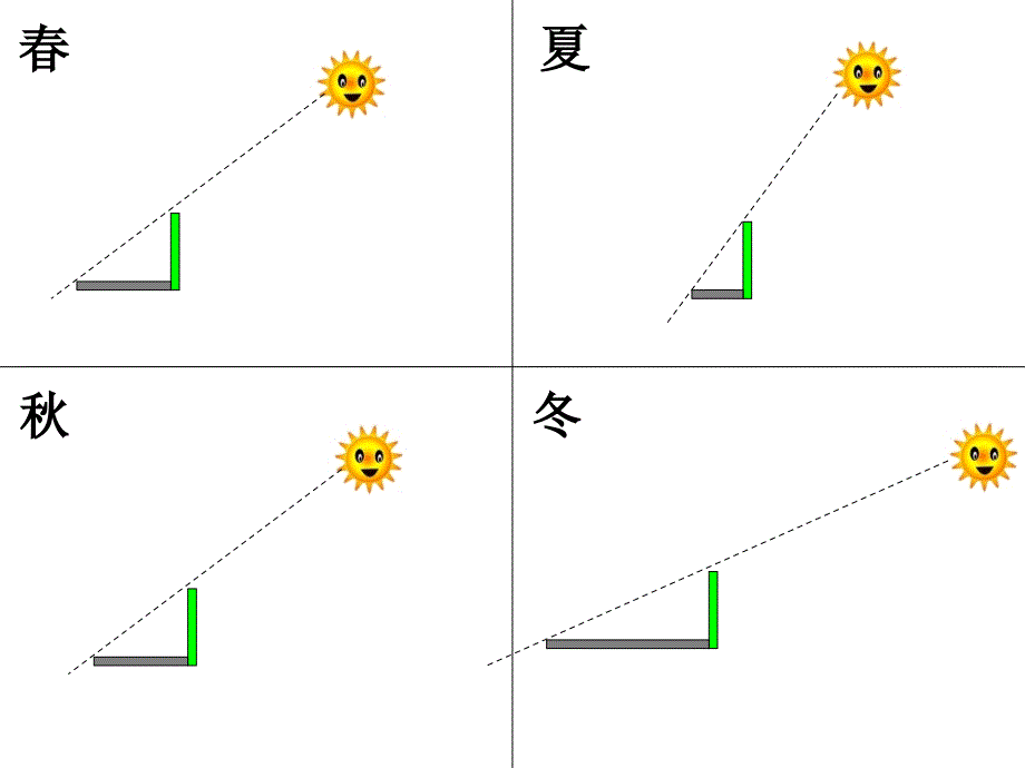 五年级科学下册第五单元昼夜与四季3四季循环第一课时课件_第4页