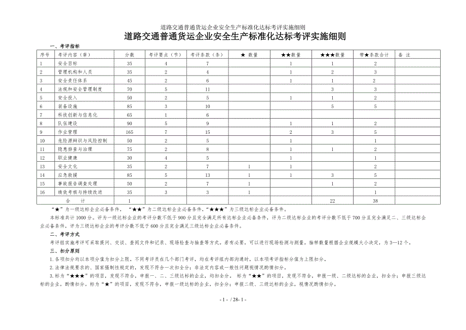 道路交通普通货运企业安全生产标准化达标考评实施细则参考模板范本_第1页