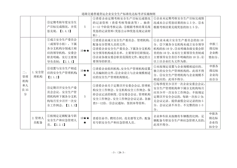 道路交通普通货运企业安全生产标准化达标考评实施细则参考模板范本_第3页