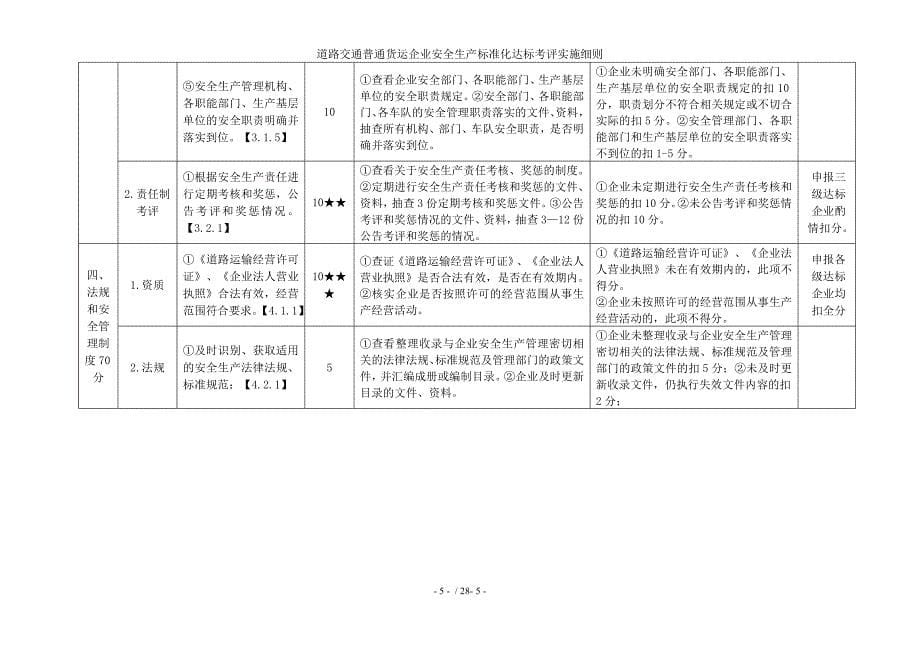 道路交通普通货运企业安全生产标准化达标考评实施细则参考模板范本_第5页