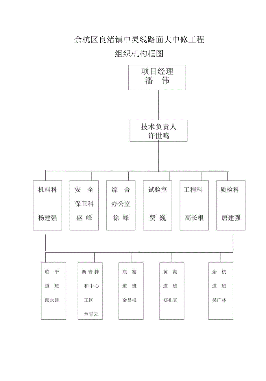 路面大中修工程分项工程开工申请报告.docx_第4页